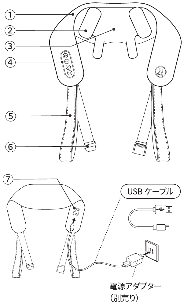 本体の各部の名称（①〜⑦）を示した図
