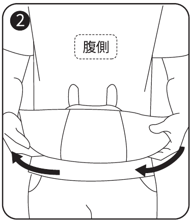 手順2：本体を背中側から腹側へとまわす